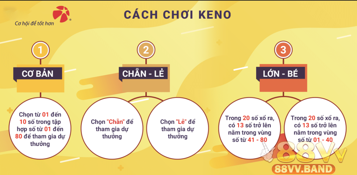 Cách chơi xổ số điện toán Keno cho tân thủ